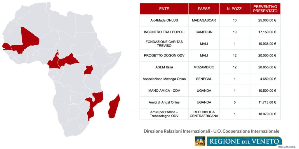 Viveracqua aderisce al progetto regionale per l’accessibilità dell’acqua in Africa